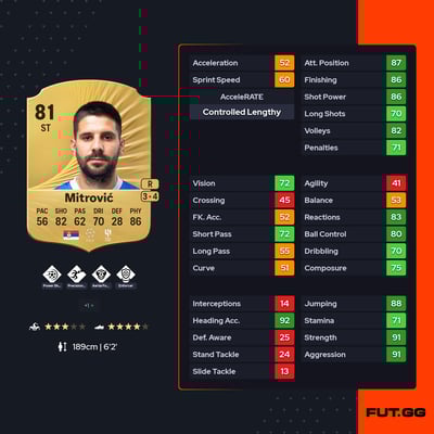 Aleksandar Mitrović