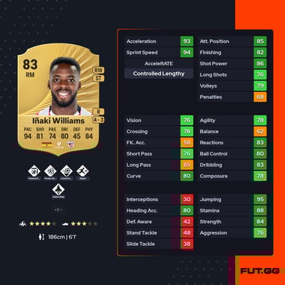 Iñaki Williams