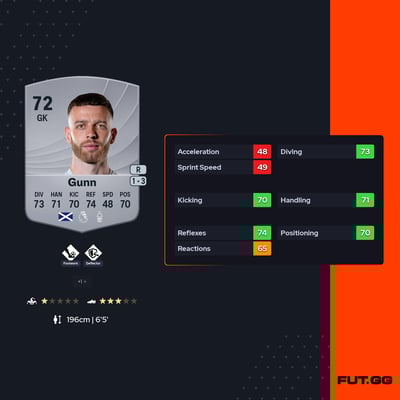 Angus Gunn
