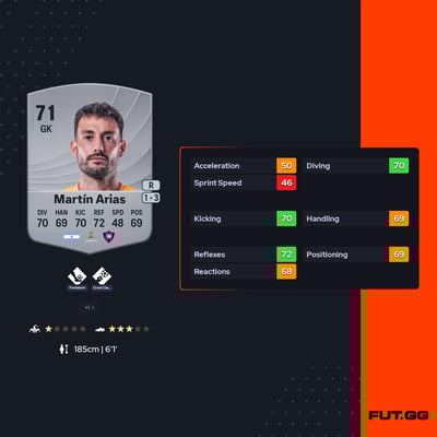 Alexis Martín Arias