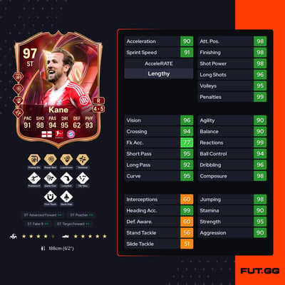 Harry Kane