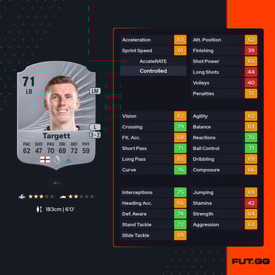 Matt Targett