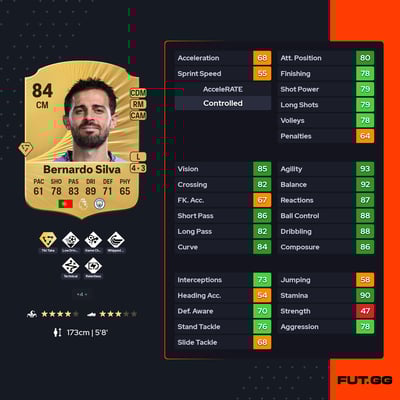 Bernardo Silva
