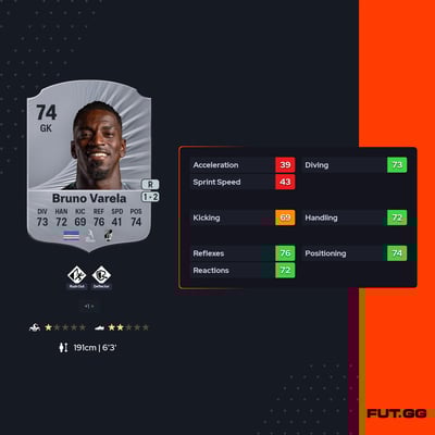 Bruno Varela