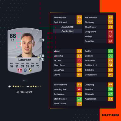 Jacob Barrett Laursen