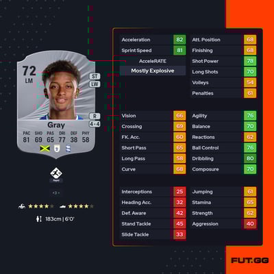 Demarai Gray
