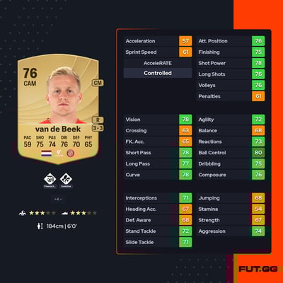 Donny van de Beek