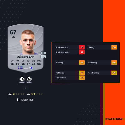 Rúnar Alex Rúnarsson