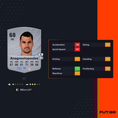 Alexandros Anagnostopoulos