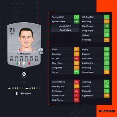 Kevin Lasagna