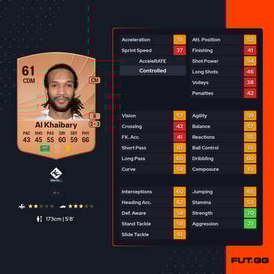 Abdulrahman Al Khaibary