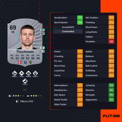 Mads Døhr Thychosen