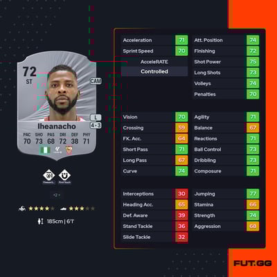 Kelechi Iheanacho