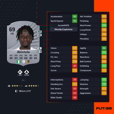 Babajide David Akintola