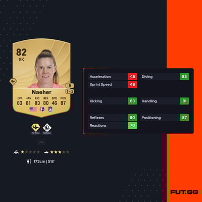 Alyssa Naeher