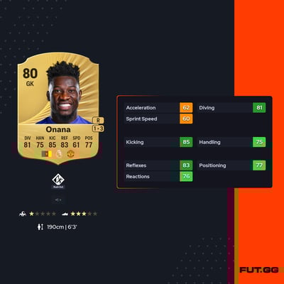 André Onana