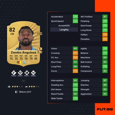 André-Franck Zambo Anguissa