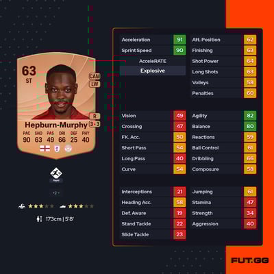 Rushian Hepburn-Murphy