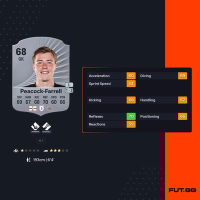 Bailey Peacock-Farrell