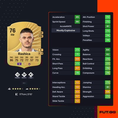 Milot Rashica