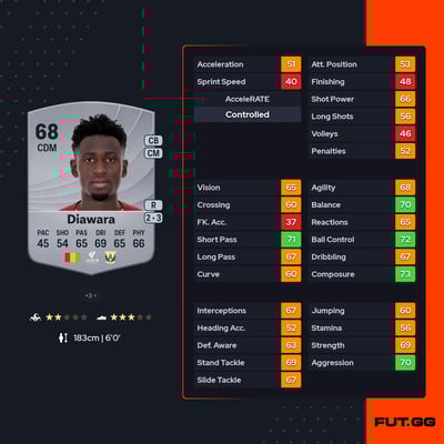 Amadou Diawara