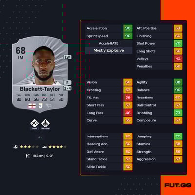 Corey Blackett-Taylor