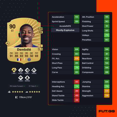 Ousmane Dembélé
