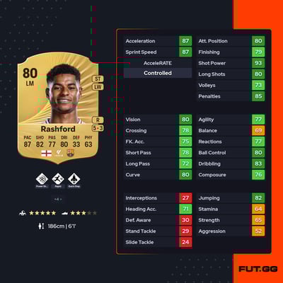 Marcus Rashford