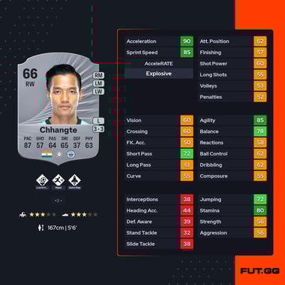 Lallianzuala Chhangte