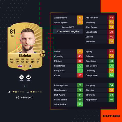 Milan Škriniar