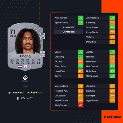 Tahith Chong