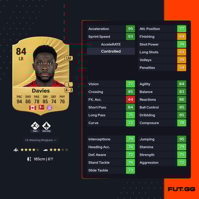 Alphonso Davies