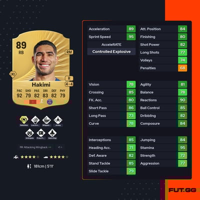 Achraf Hakimi