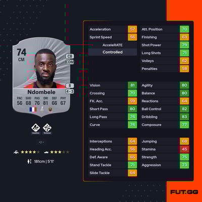 Tanguy Ndombele
