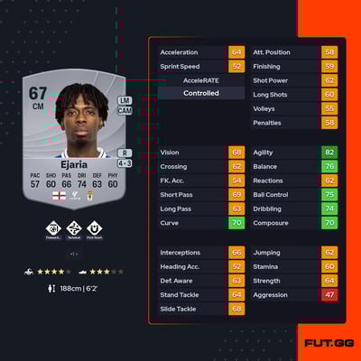 Ovie Ejaria