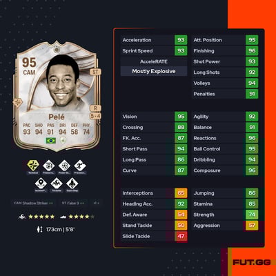 Pelé