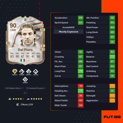 Alessandro Del Piero