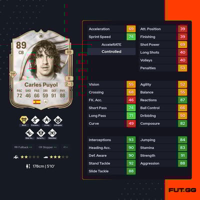 Carles Puyol