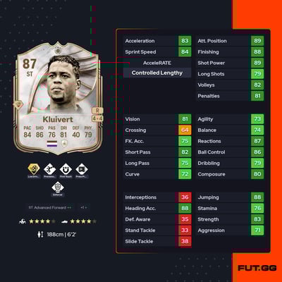 Patrick Kluivert