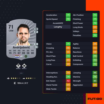 Franko Andrijašević