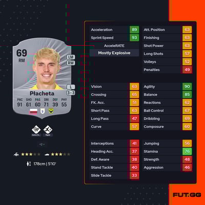 Przemysław Płacheta