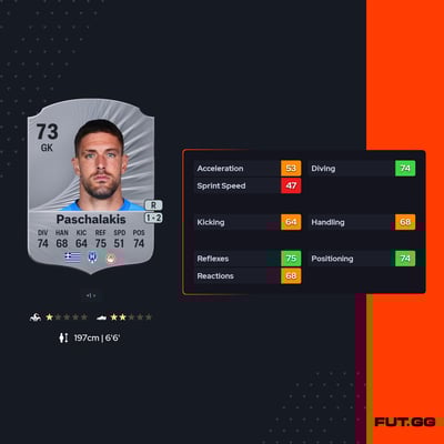 Alexandros Paschalakis