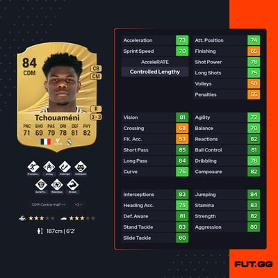 Aurélien Tchouaméni