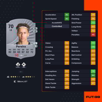 Adrian Nilsen Pereira