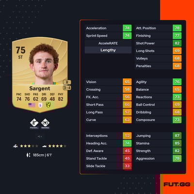 Josh Sargent