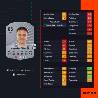 Jasper van der Werff