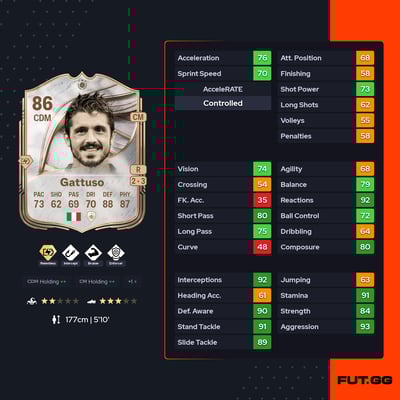 Gennaro Gattuso