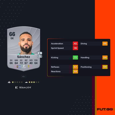 Christian Joel Sánchez