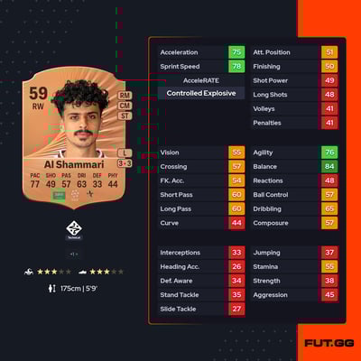 Abdulelah Al Shammari