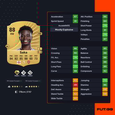 Bukayo Saka